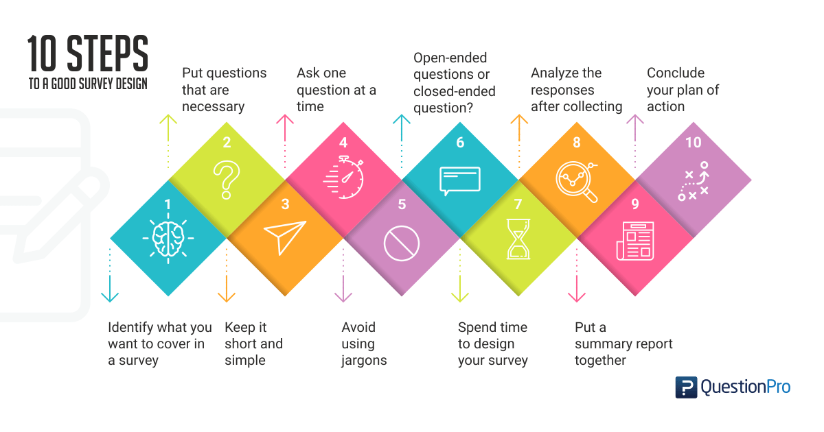 questionnaire examples for effective survey design
