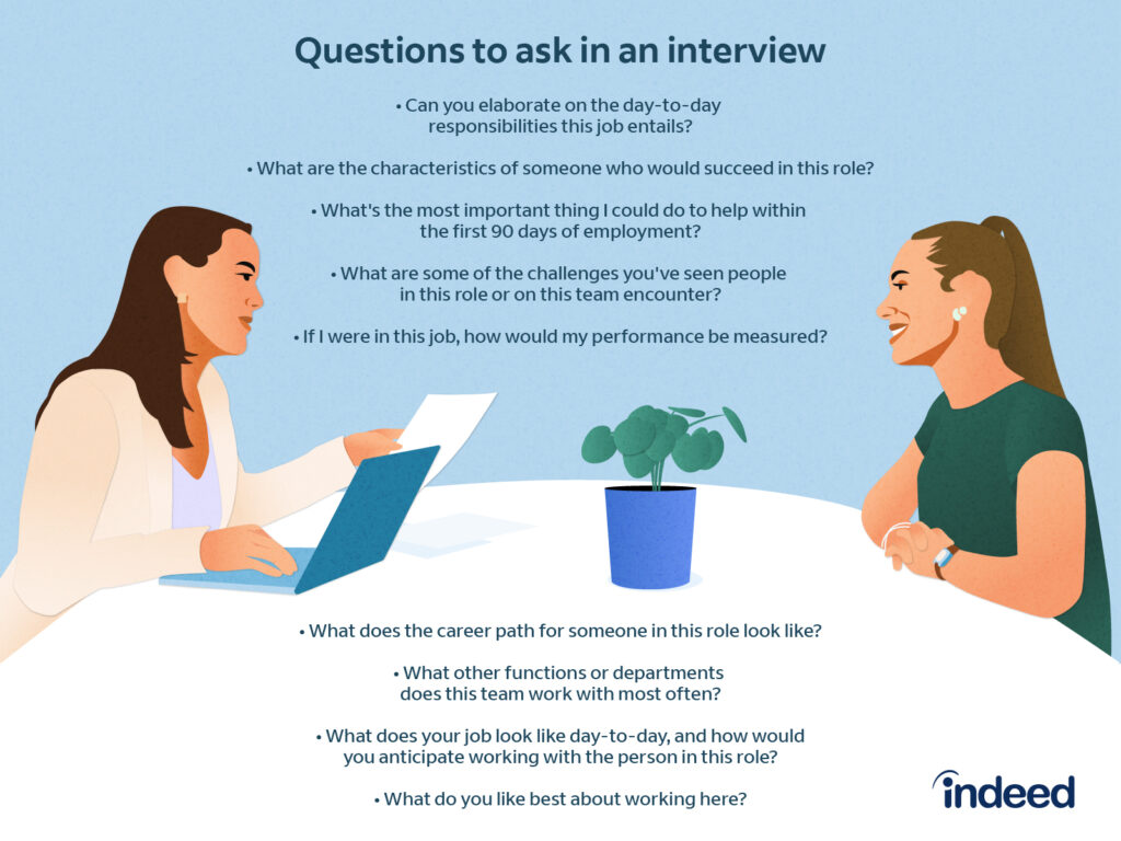 questions to ask after an interview for success