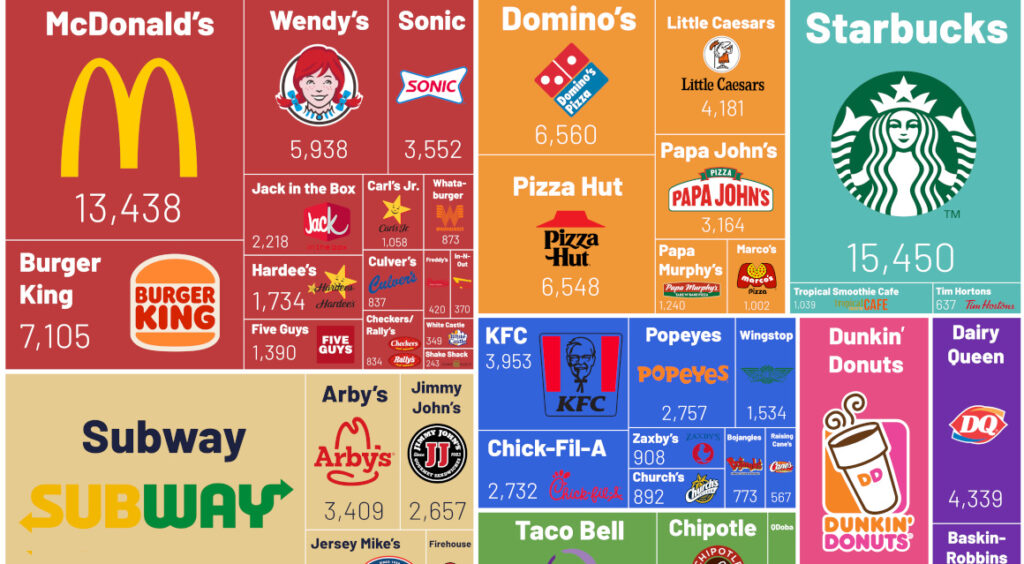 quick service restaurant examples you need to know