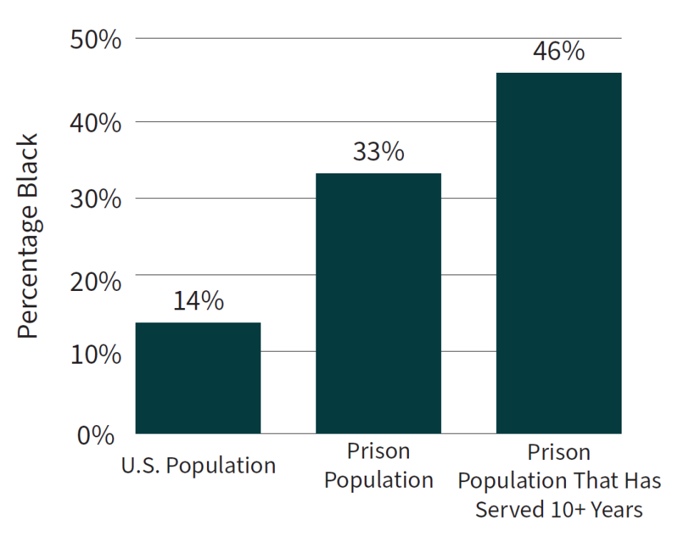 racial disparities in the criminal justice system