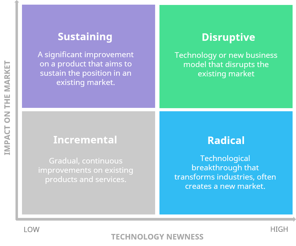 radical innovation examples transforming industries today