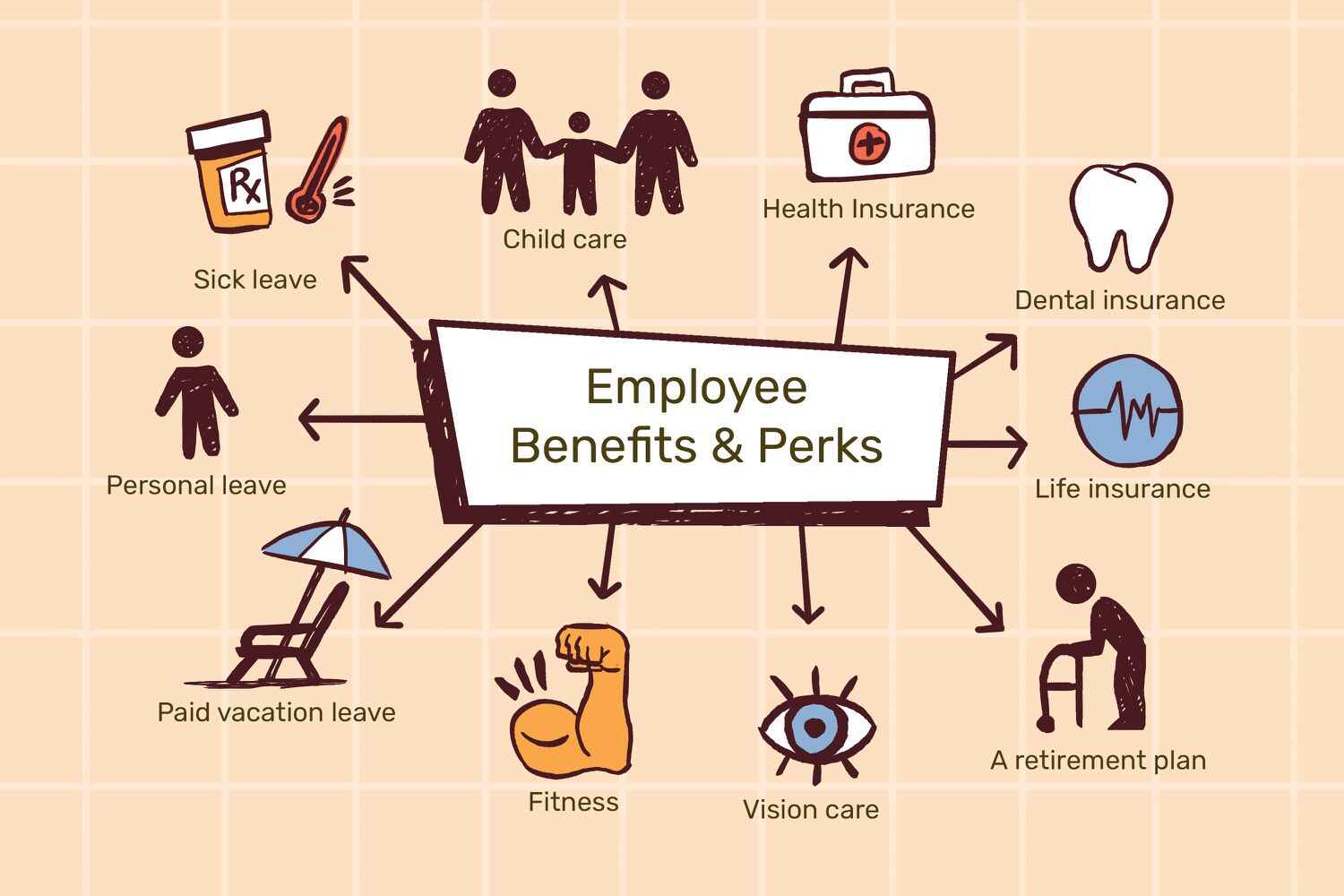 raises and other monetary incentives as rewards