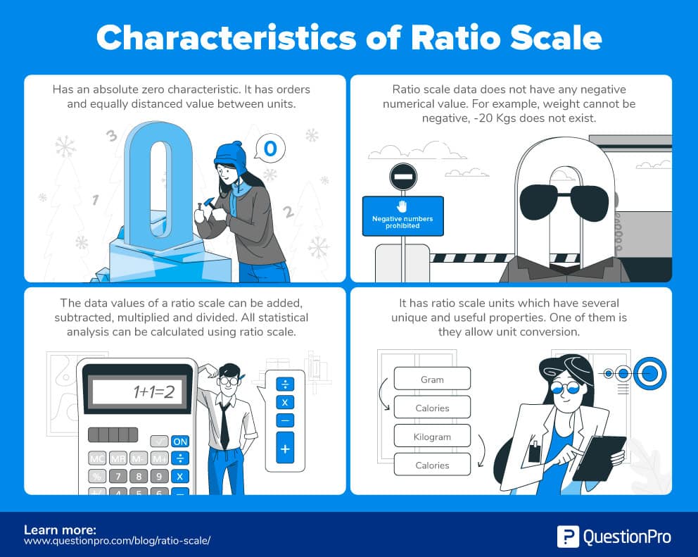 ratio scale key examples and insights