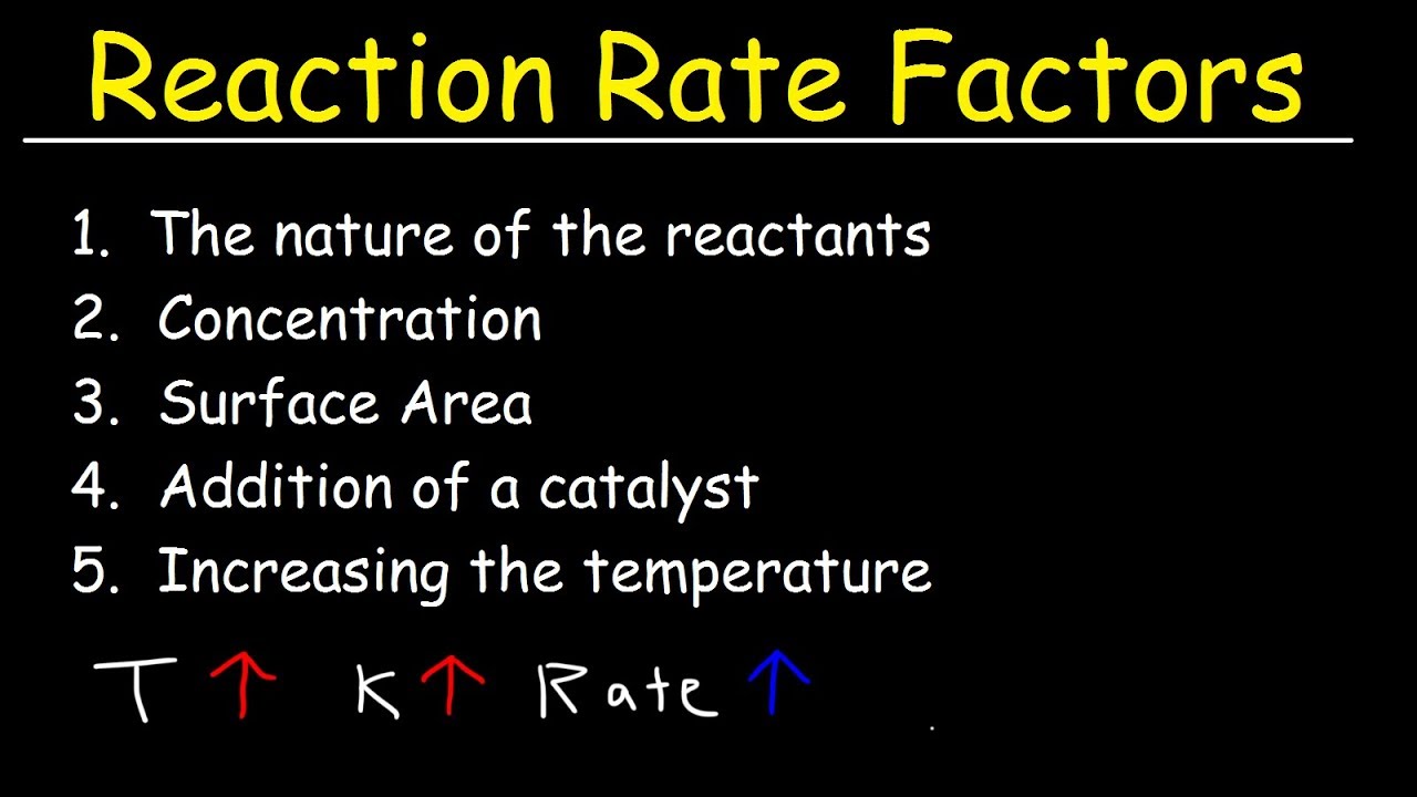 reaction rate key examples and factors