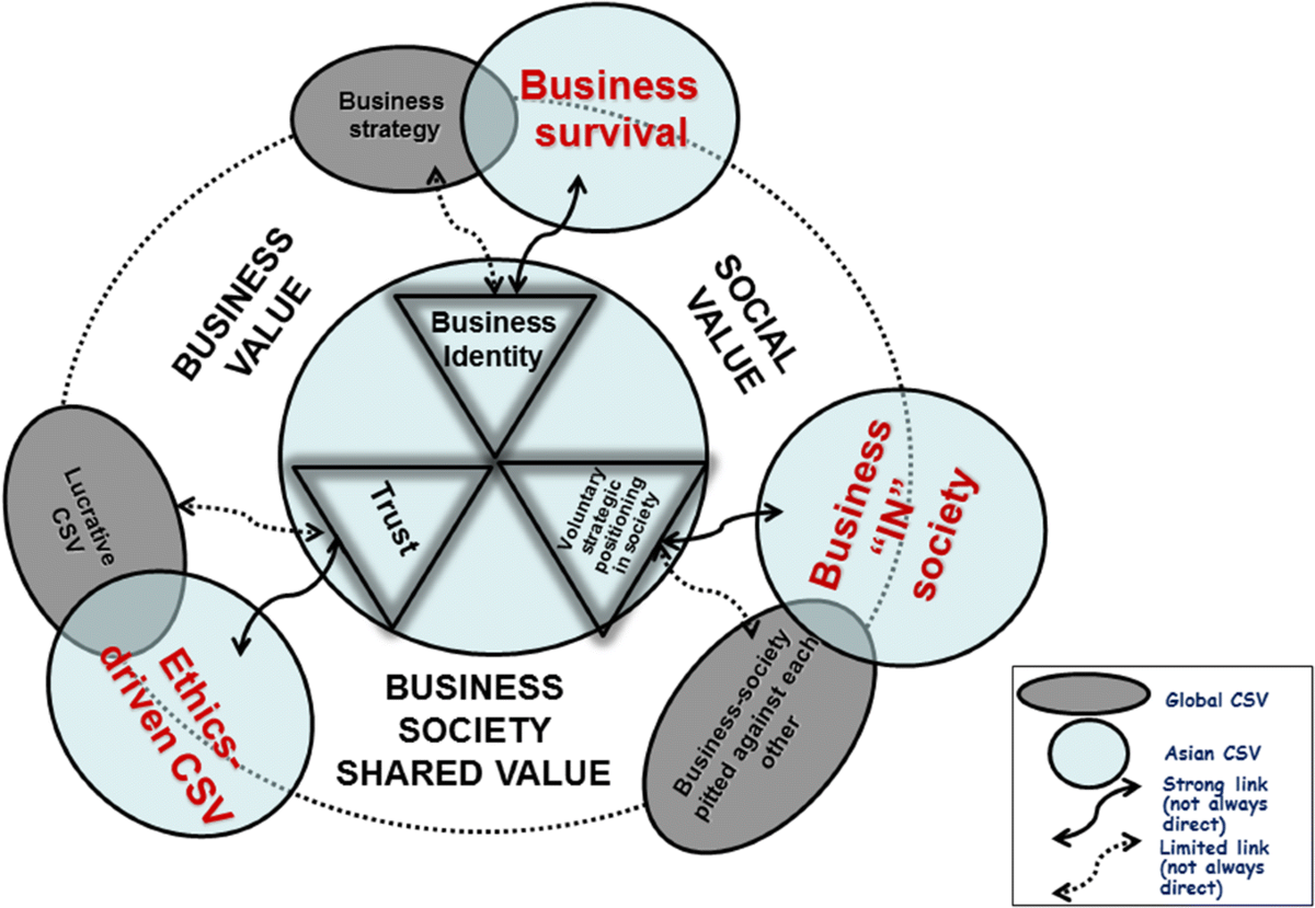 real world examples of shared value creation frameworks