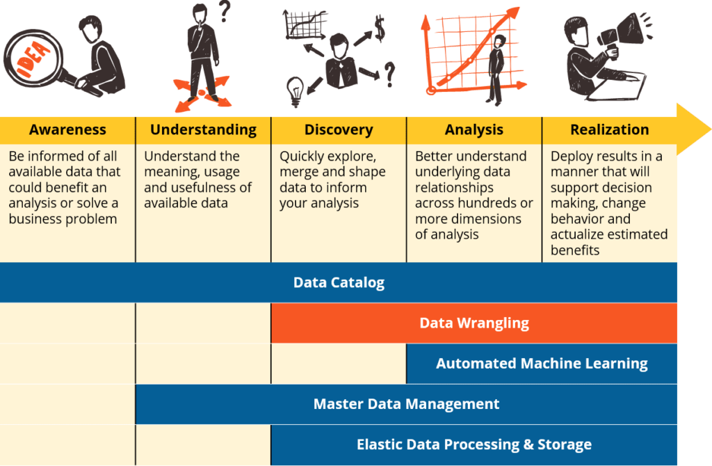 reasons data professionals should learn data wrangling skills