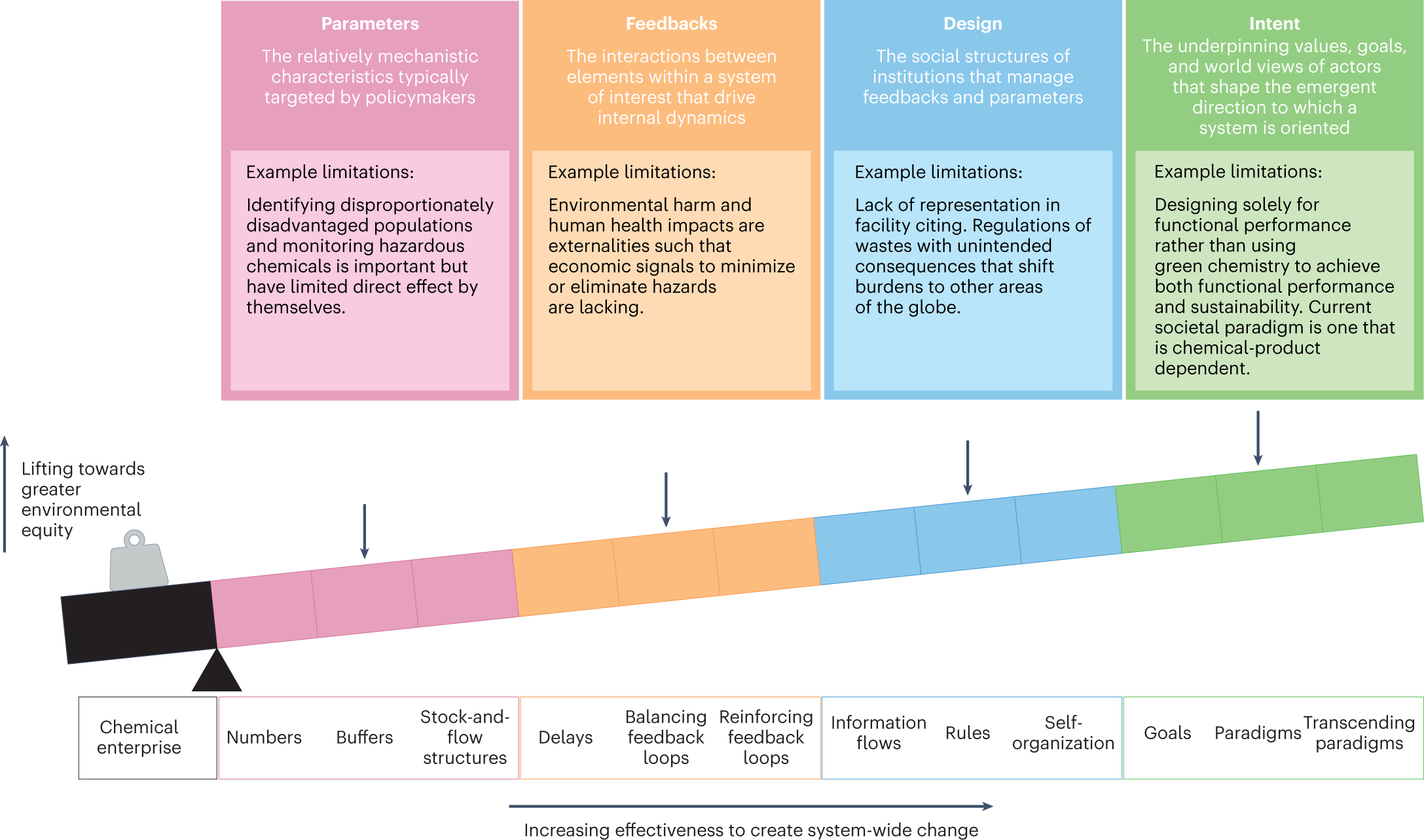 reasons why green chemistry is important for sustainability