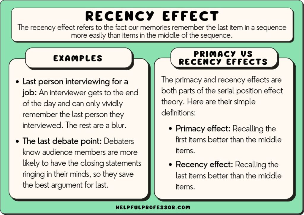 recency effect psychology examples explained
