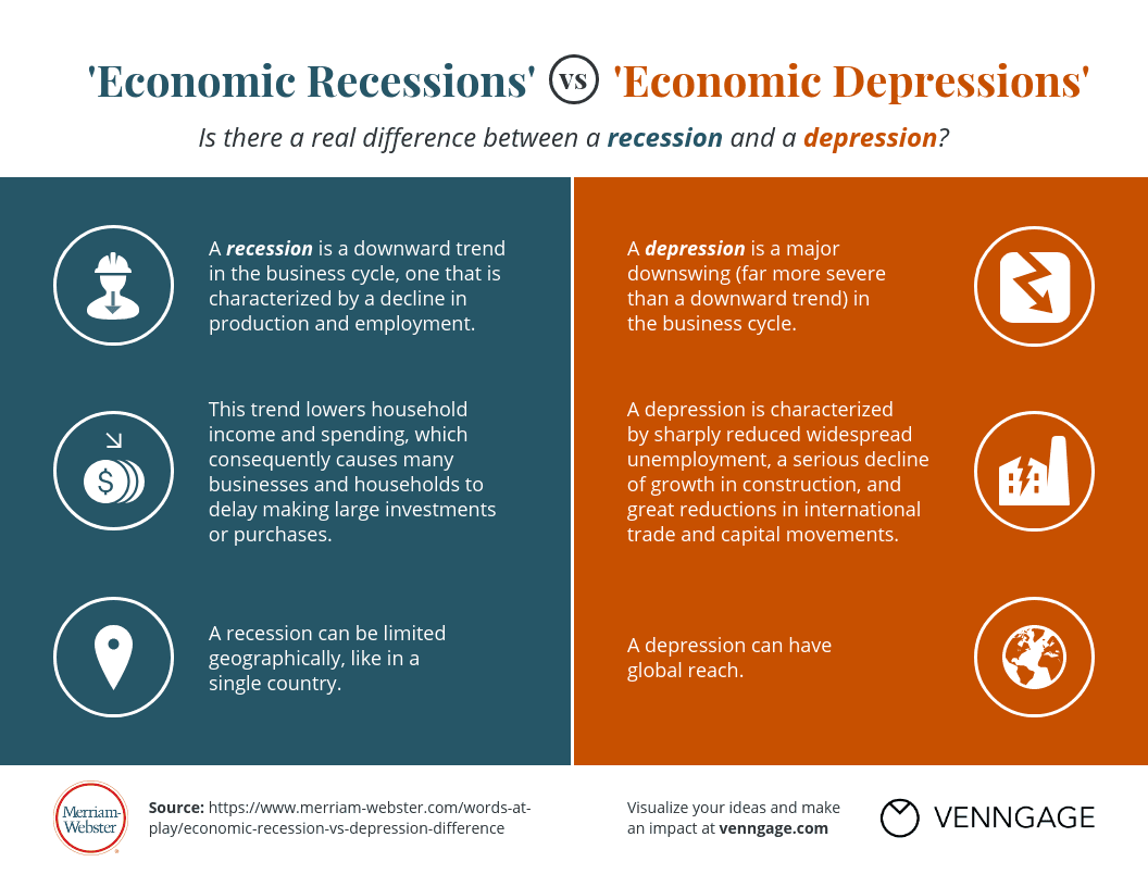recession causes impacts and examples