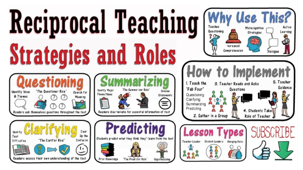 reciprocal teaching example for engaged learning
