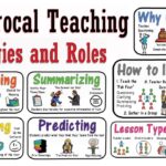 reciprocal teaching example for engaged learning