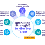 recruitment strategy examples to attract top talent