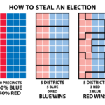 Redistricting: Key Examples and Impacts redistricting key examples and impacts