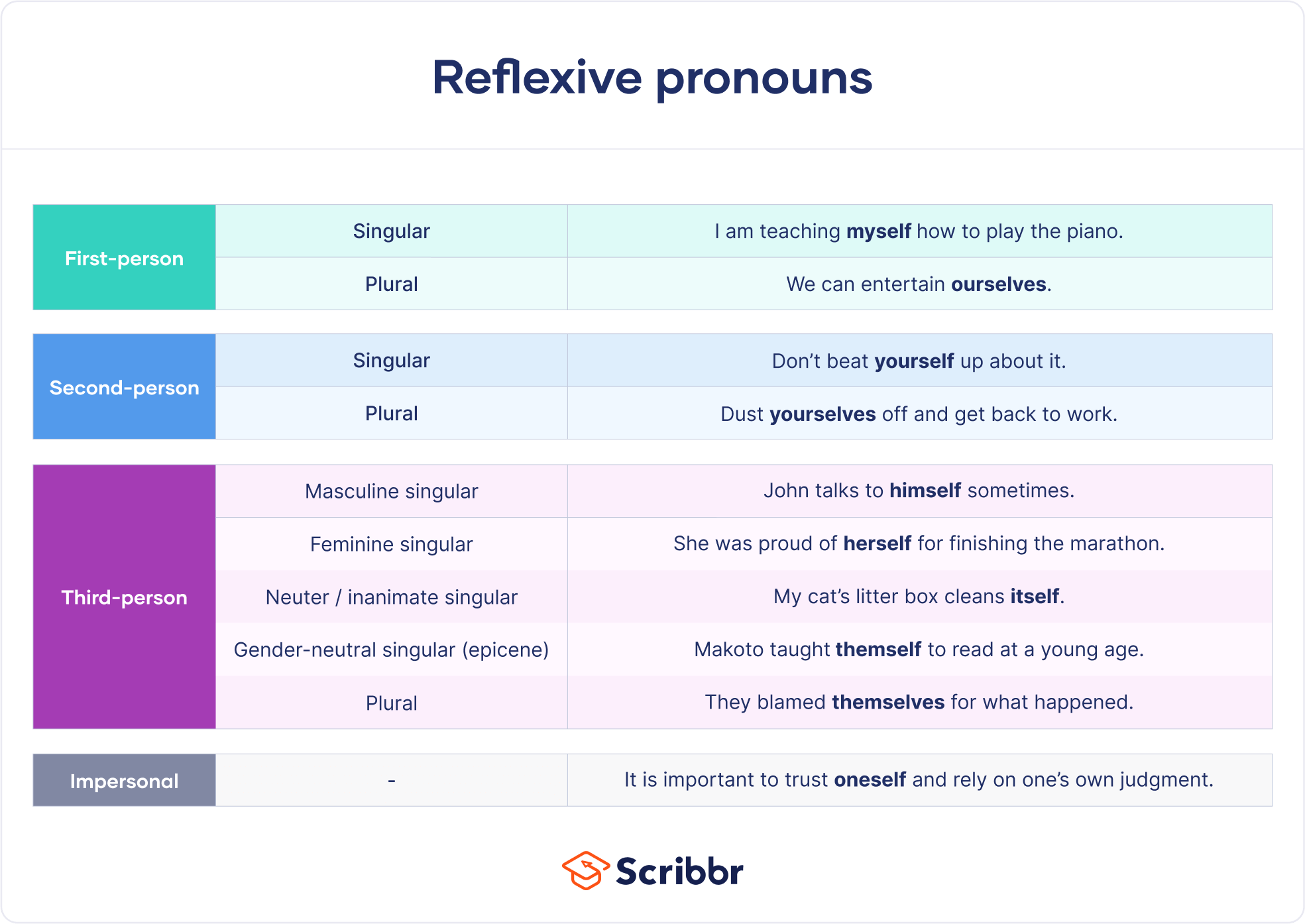 reflexive pronoun examples for clear writing