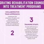 Rehabilitation Examples to Enhance Quality of Life rehabilitation examples to enhance quality of life