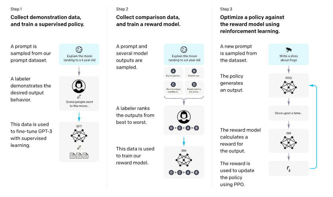 Reinforcement Learning Examples You Should Know