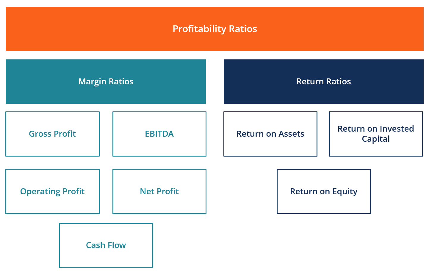 relative measures of sales and profits key examples explained