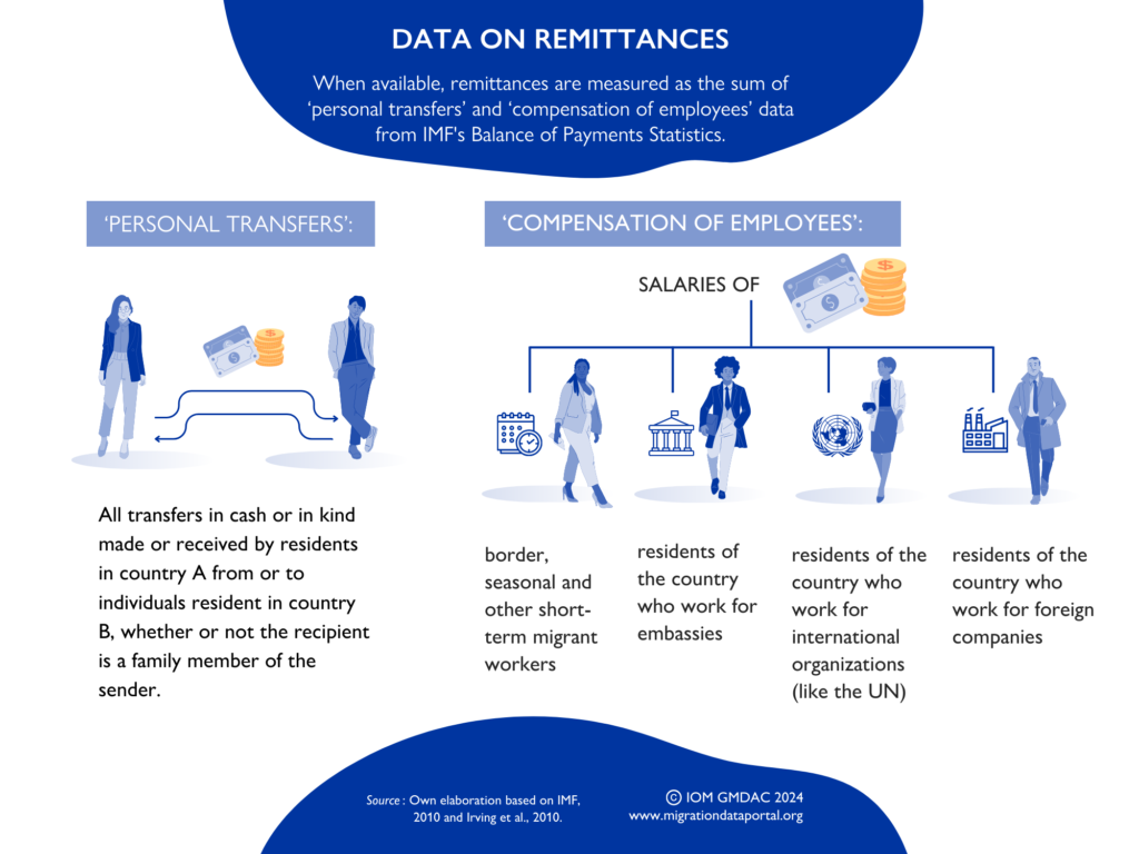 remittances examples transforming lives globally