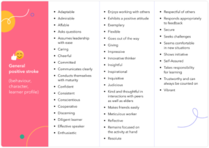 Report Card Comments PDF: Examples and Tips