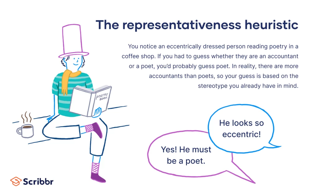 representativeness heuristic key examples