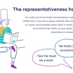 Representativeness Heuristic: Key Examples representativeness heuristic key examples