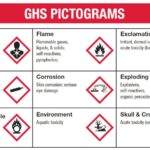 requirements for chemical labels explained