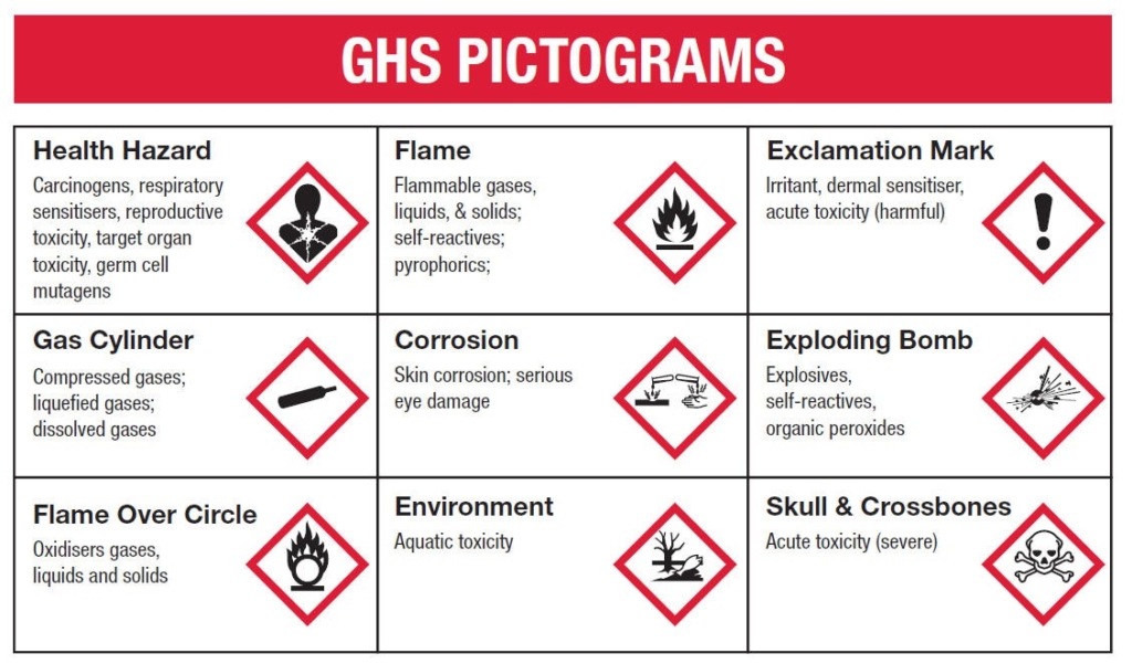 requirements for chemical labels explained
