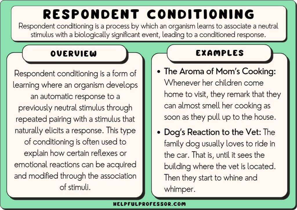 respondent conditioning in aba key examples