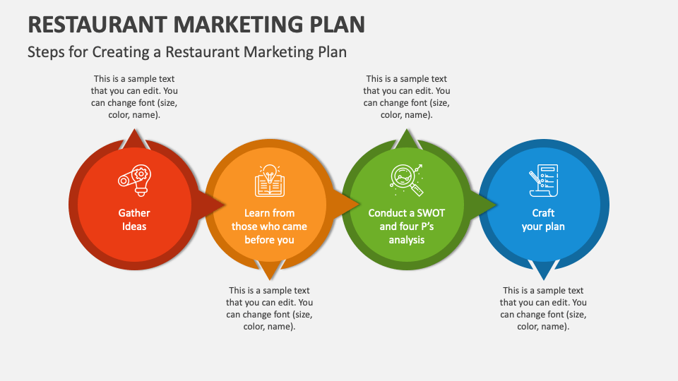 restaurant marketing plan examples you can use