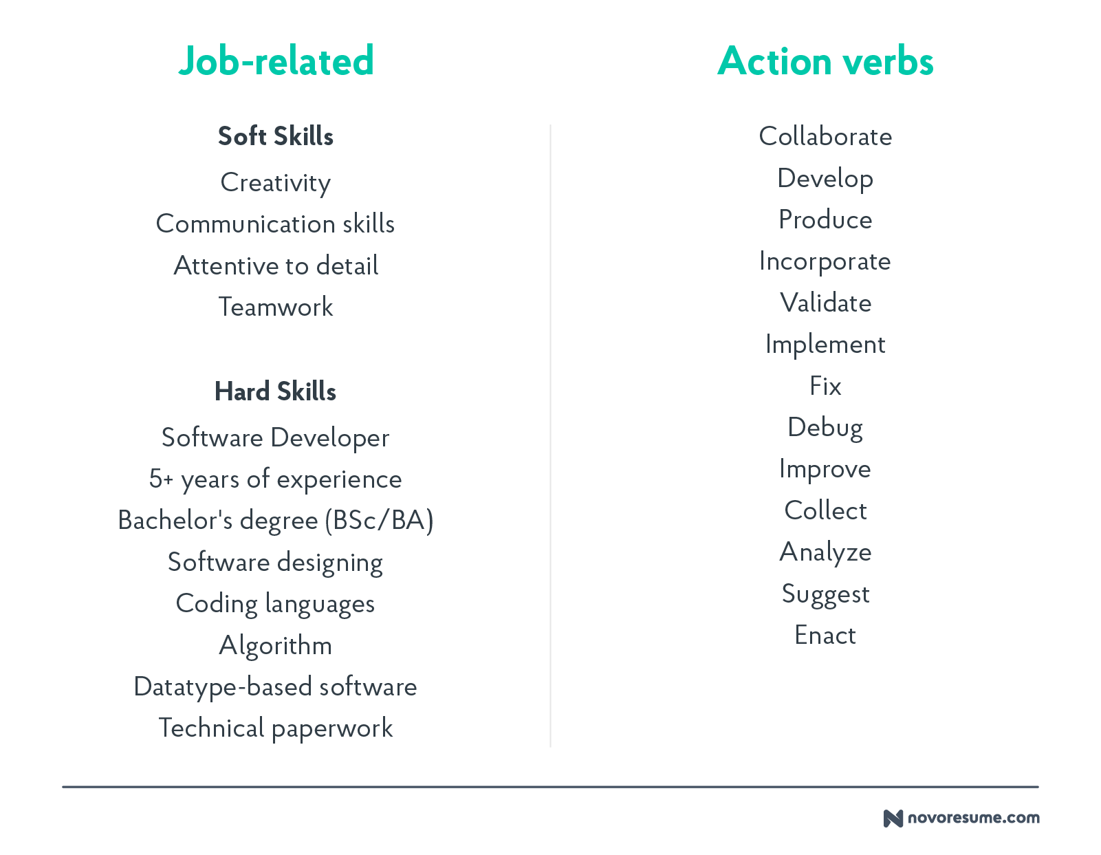 resume keywords examples to enhance your job search