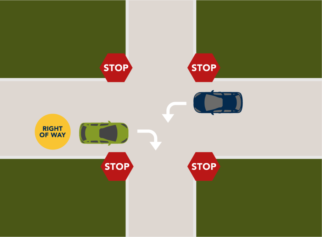 right of way examples for safe driving practices
