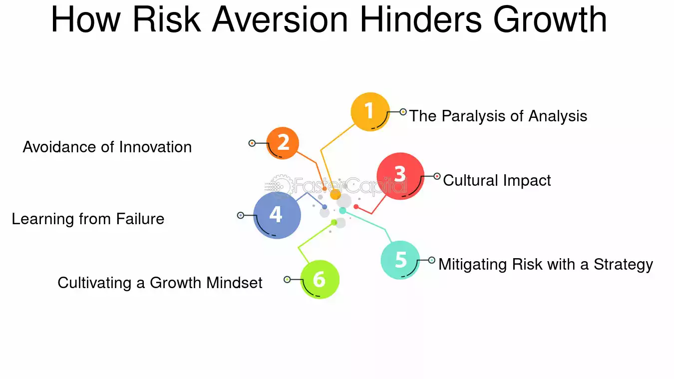 risk avoidance examples for better decision making