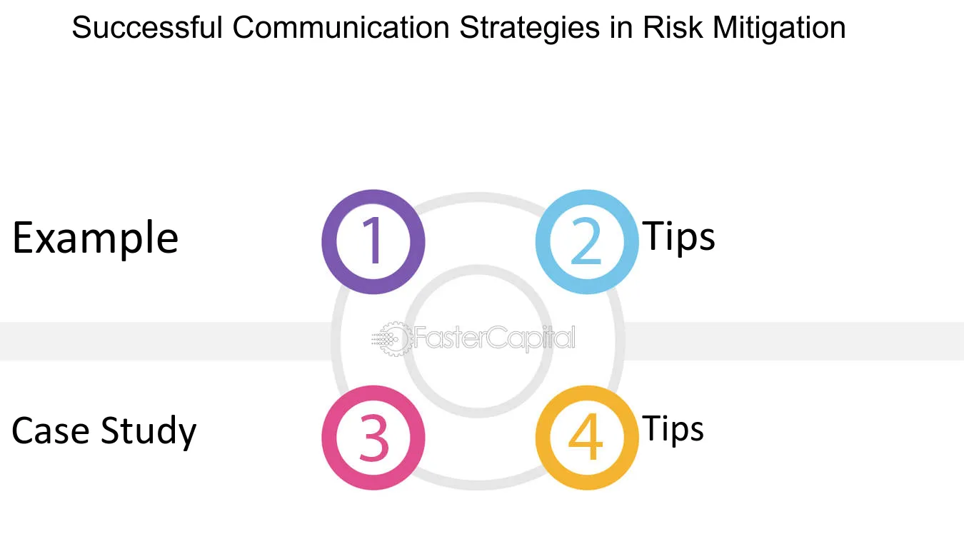 risk communication examples for effective strategies