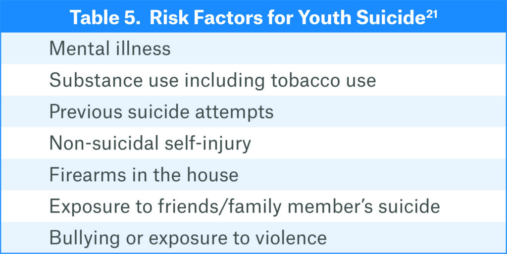 risk factors of suicide key examples explained