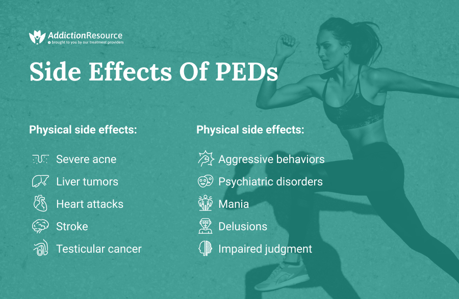 risks of performance enhancing drugs in sports