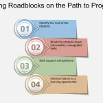 roadblocks examples that hinder your progress