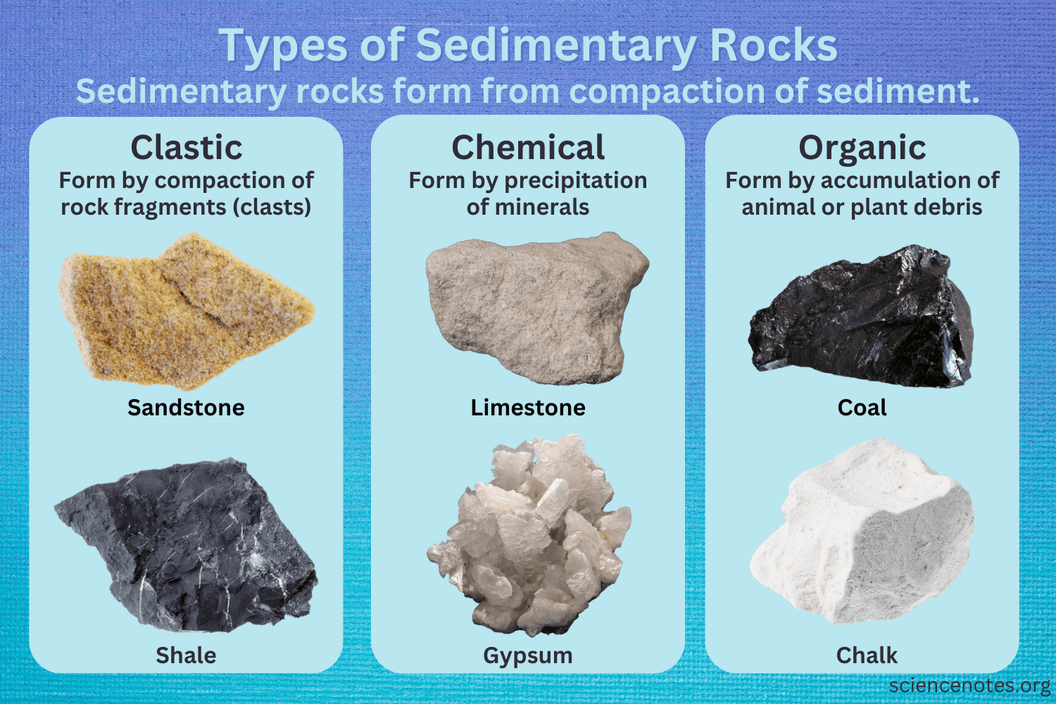rock salt and rock gypsum are examples of sedimentary minerals