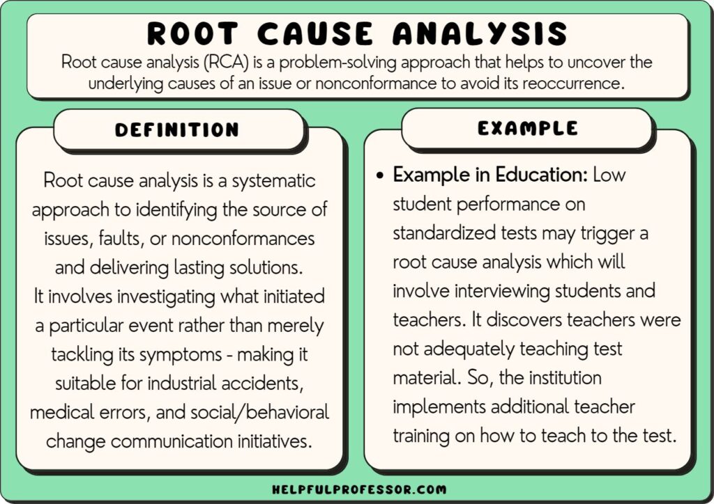 root cause examples for lasting problem solving