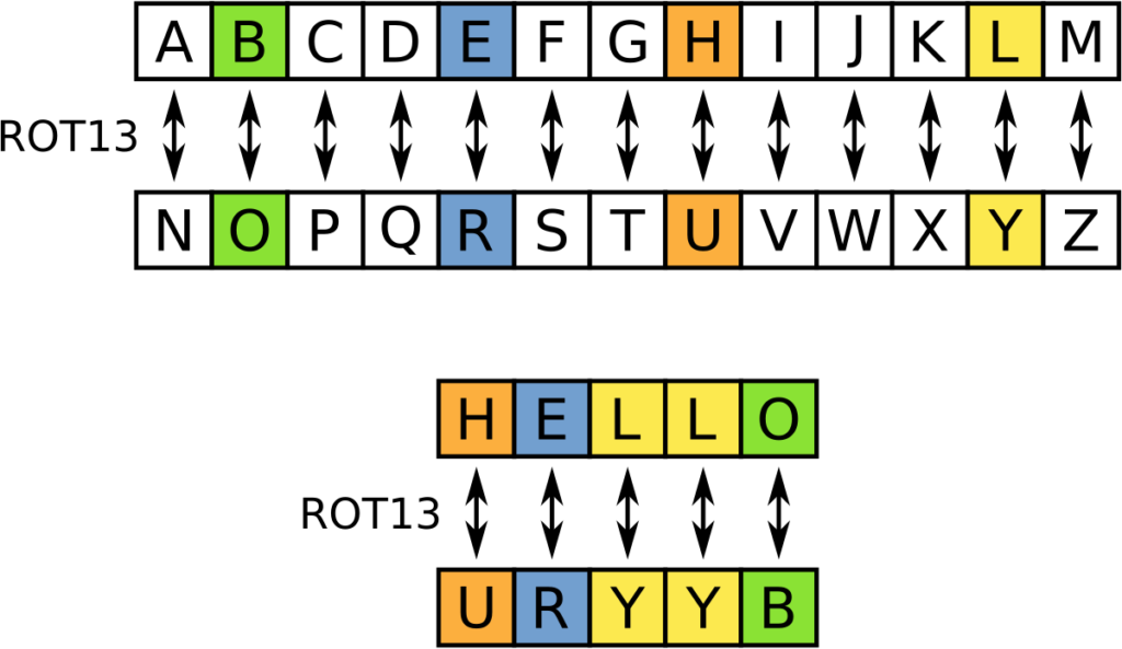 rot13 and caesar cipher examples of simple encryption