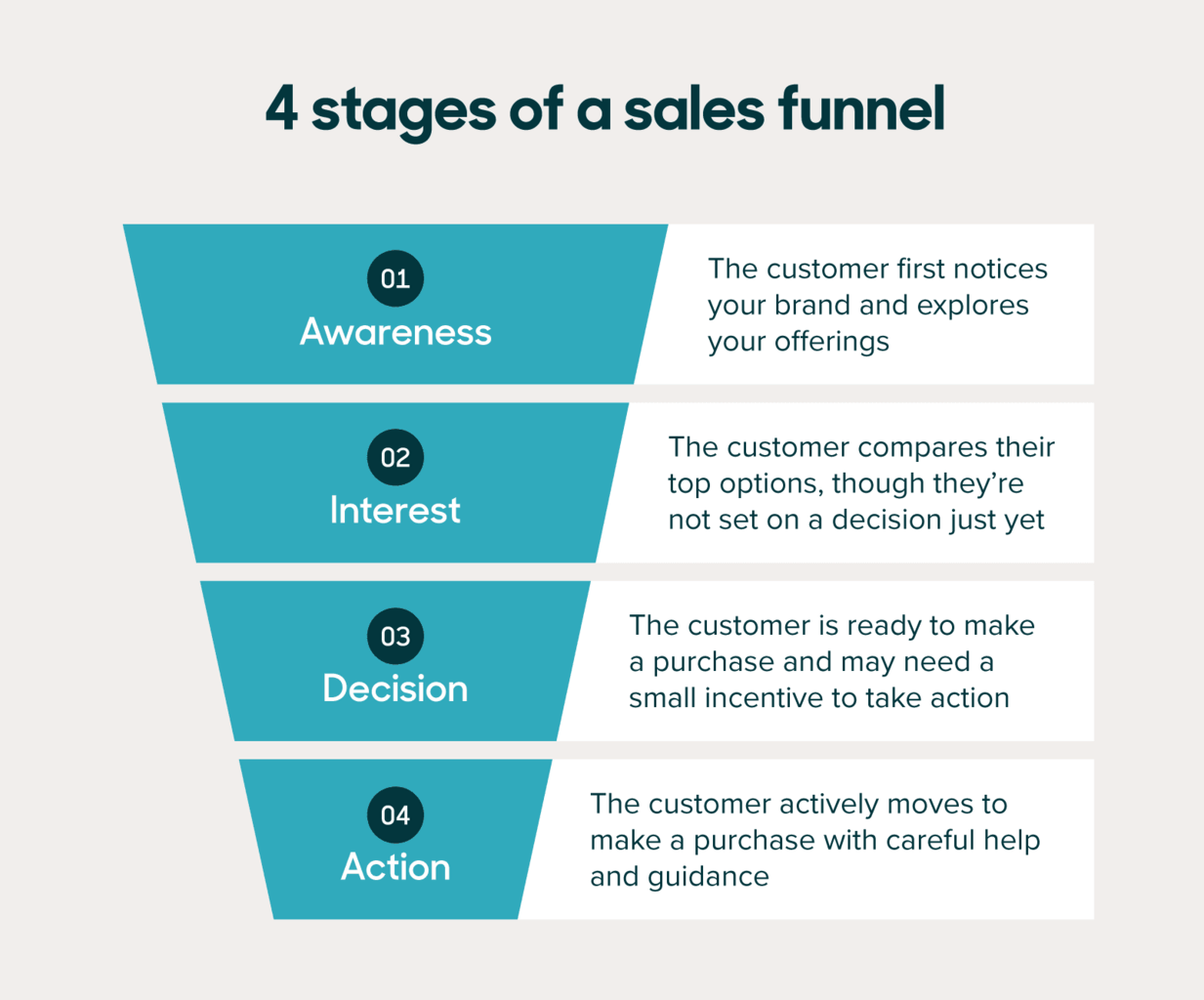 sales funnel website examples to boost conversions
