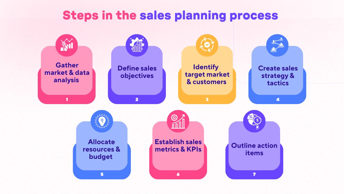 sales goals budget goals and customer service goals explained