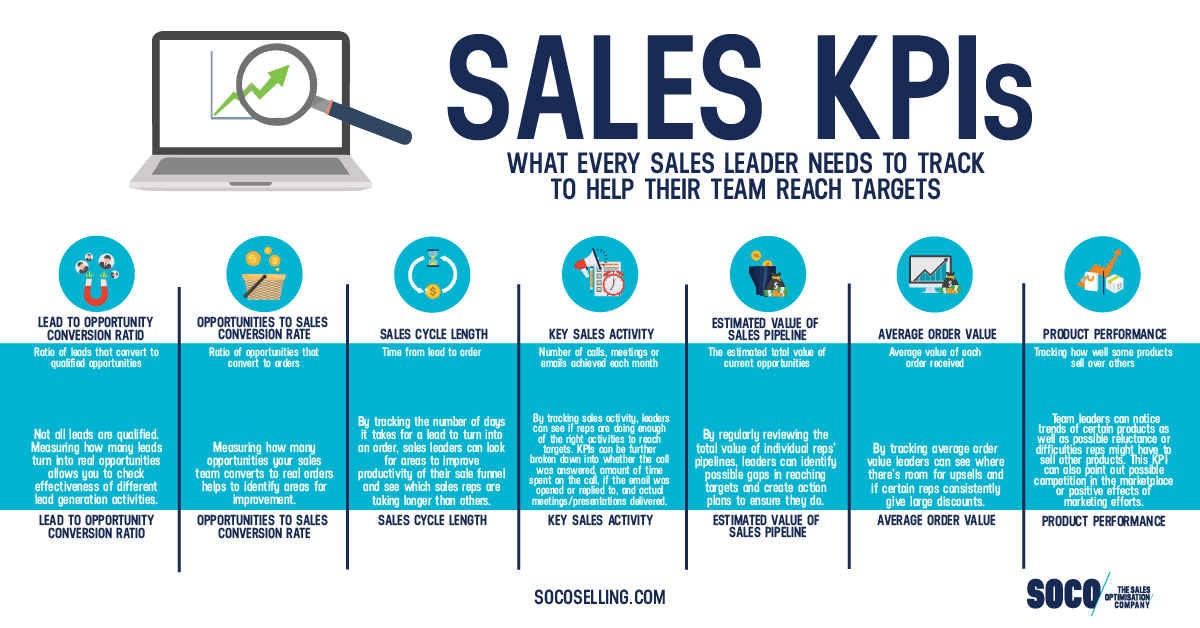 sales kpis examples for measuring success