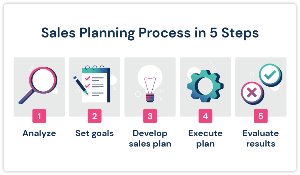 sales plan examples to boost your teams success