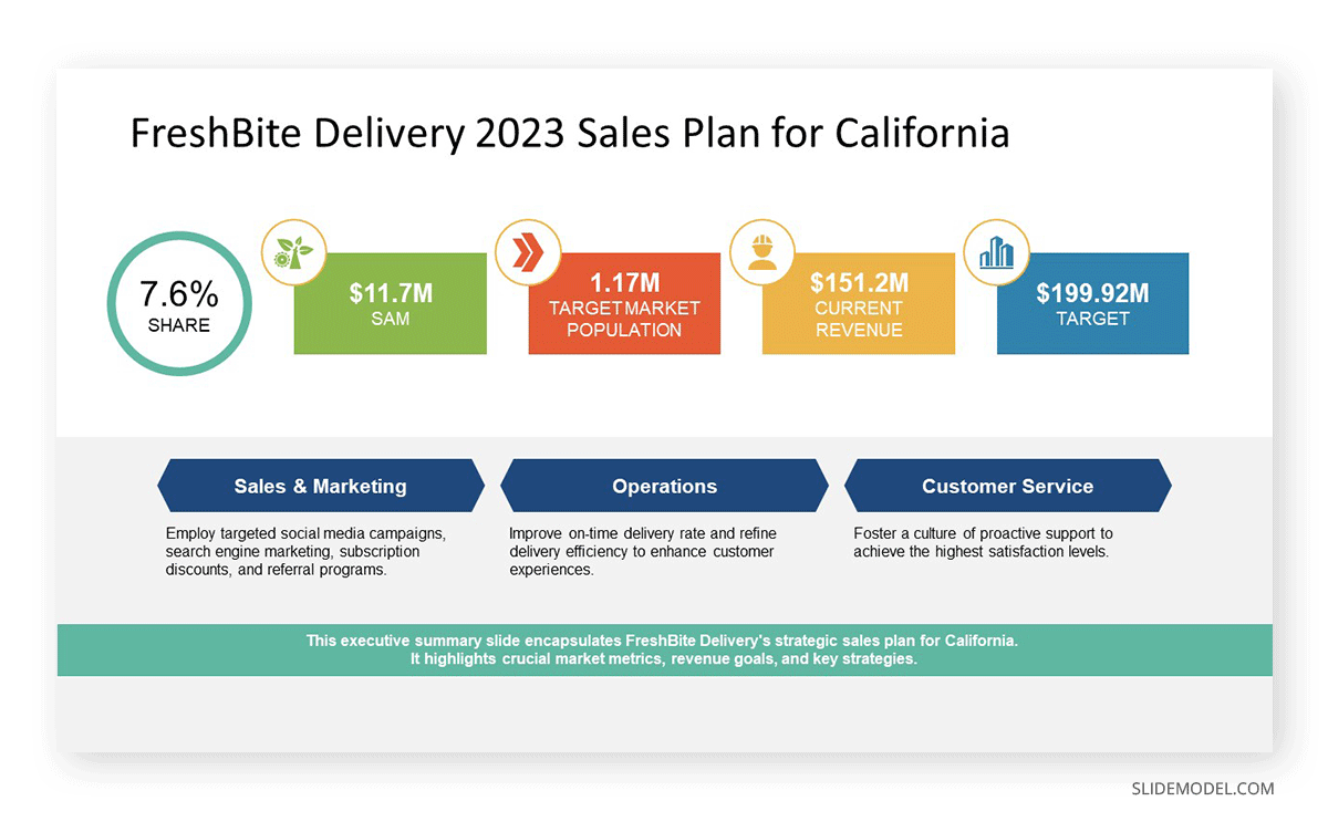sales slides real life examples and best practices