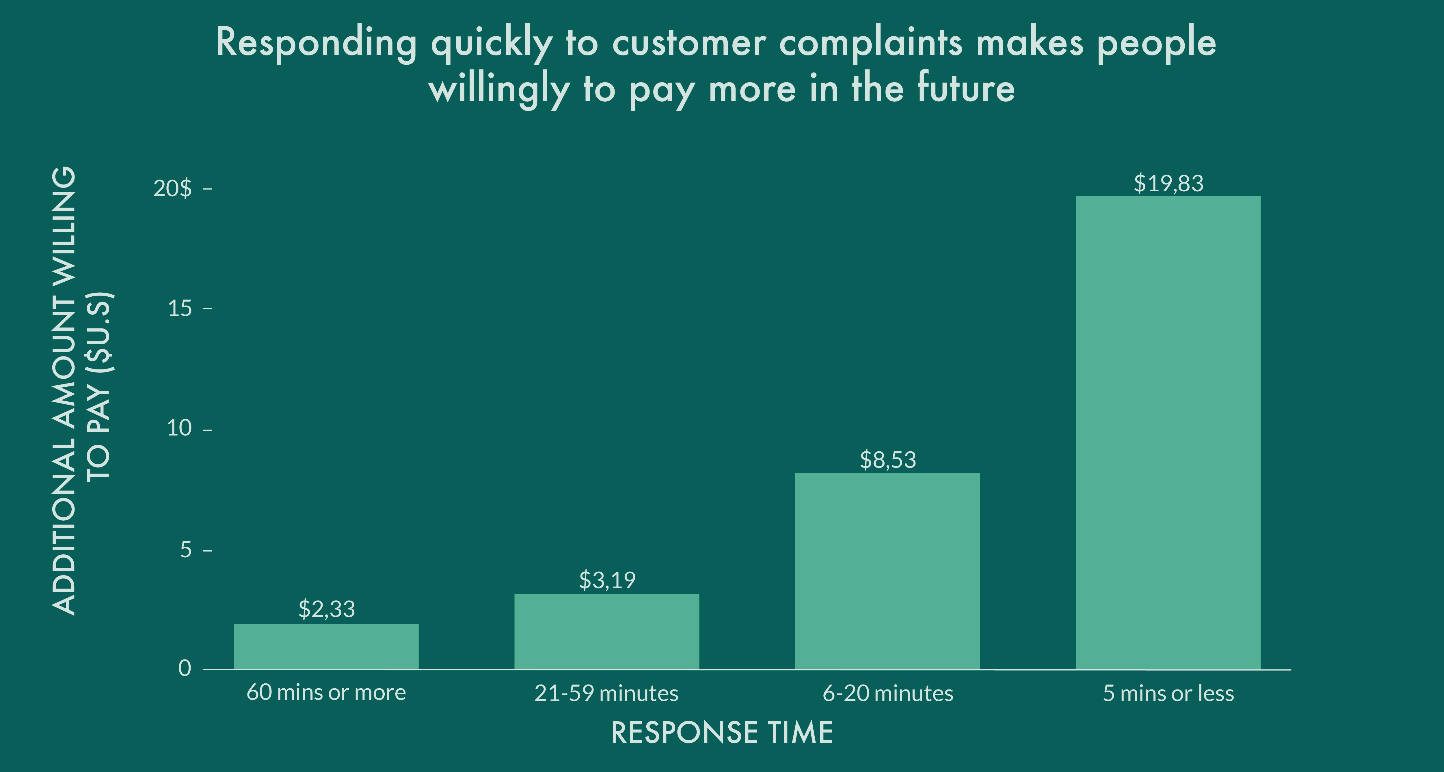 sales volume customer complaints and output data