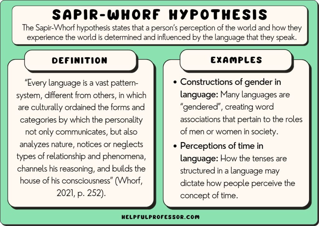 sapir whorf hypothesis examples explained