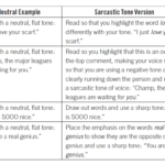 Sarcasm in Relationships: Key Examples Explained sarcasm in relationships key examples explained