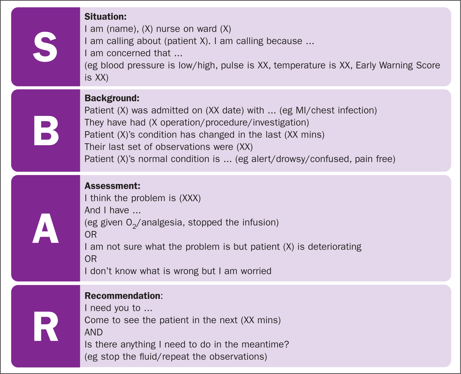 sbar example enhancing communication in healthcare