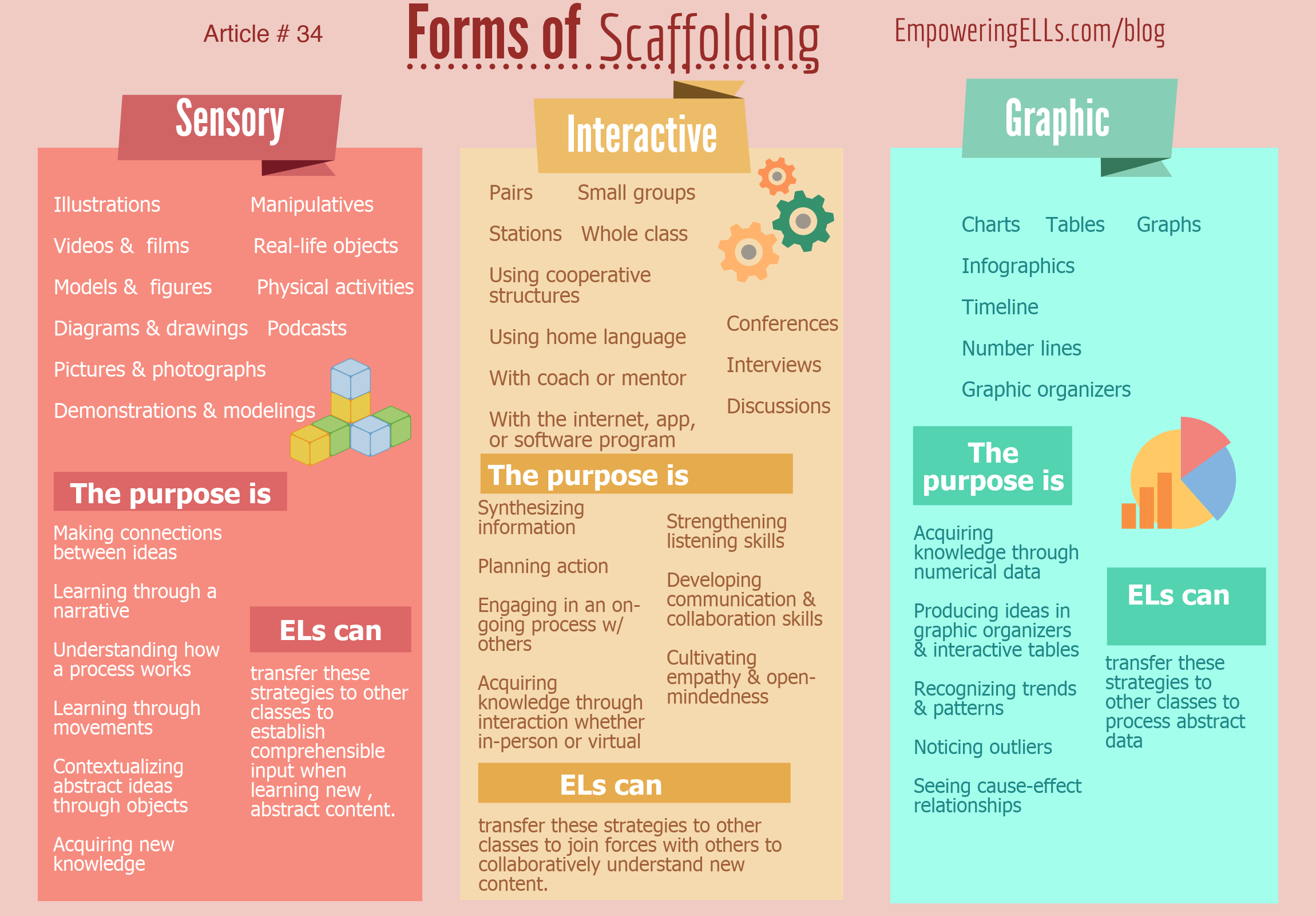 scaffolding techniques for ells key examples 1