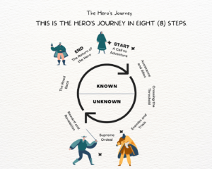 Scene Examples That Enhance Storytelling Impact